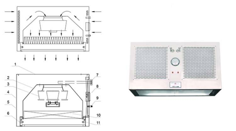 層流罩的作用是什么？如何安裝層流罩